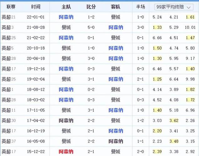 此次赛事中